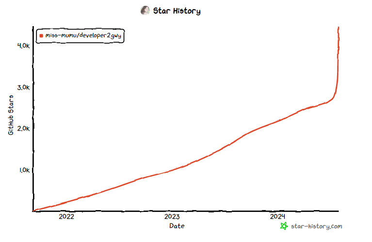 【开源分享】star 4k ,一款为程序员打造的公务员备考神器指南