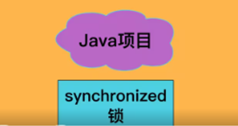 深入学习Synchronized关键字