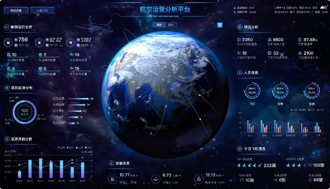 【开源分享】一系列的开源BI推荐