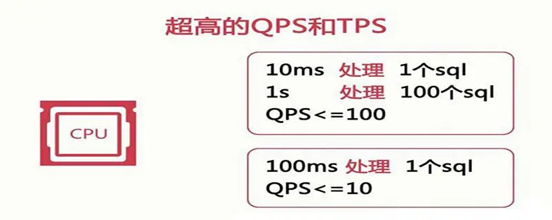 终于明白了压力/性能测试中的并发、TPS、RT及吞吐量指标