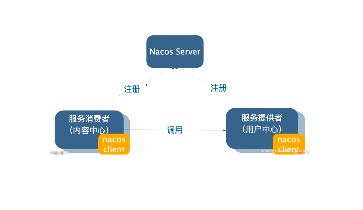Nacos源码分析