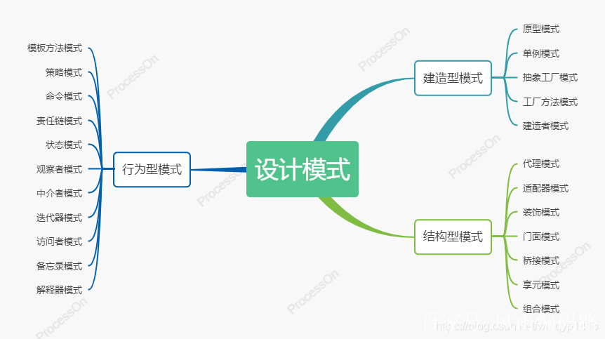 Spring 中的设计模式详解