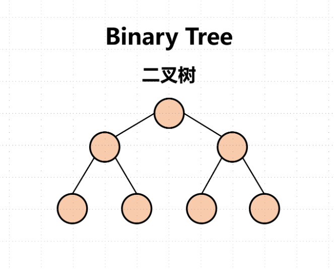 二叉树面试题